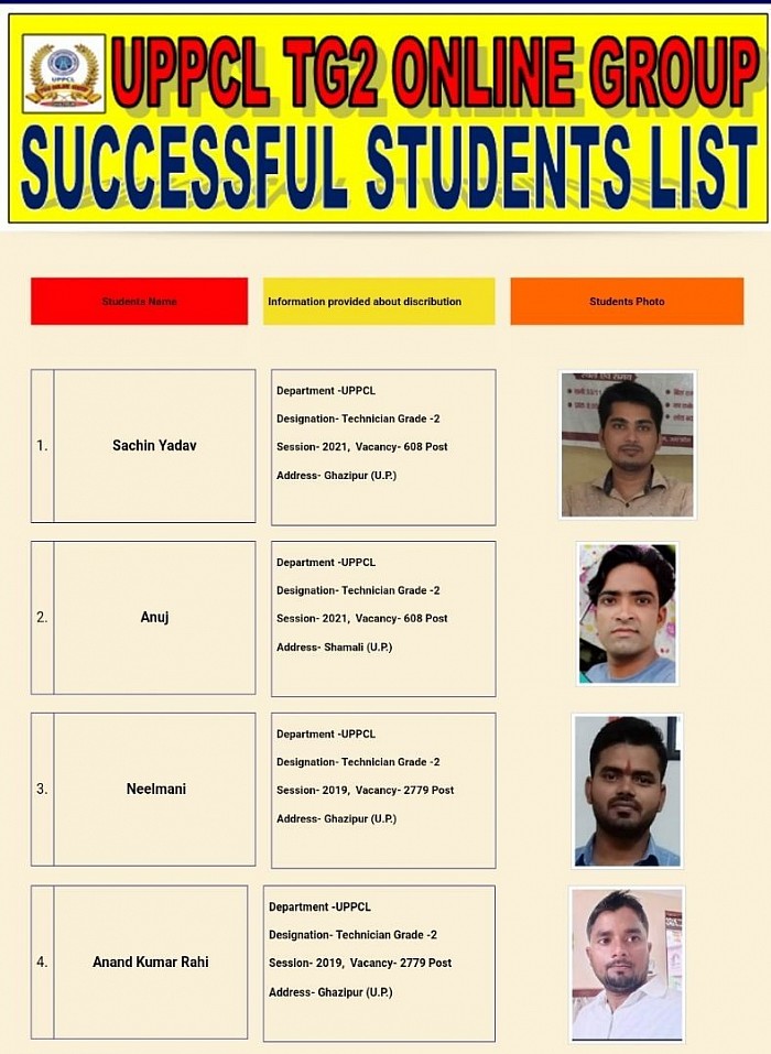 Successful students selection in working UPPCL